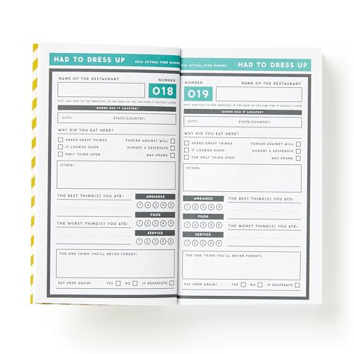 Brass Monkey Pleased to Eat You Food Journal: A Journal For The Important Stuff: The Best (& Worst) Food You've Ever Eaten