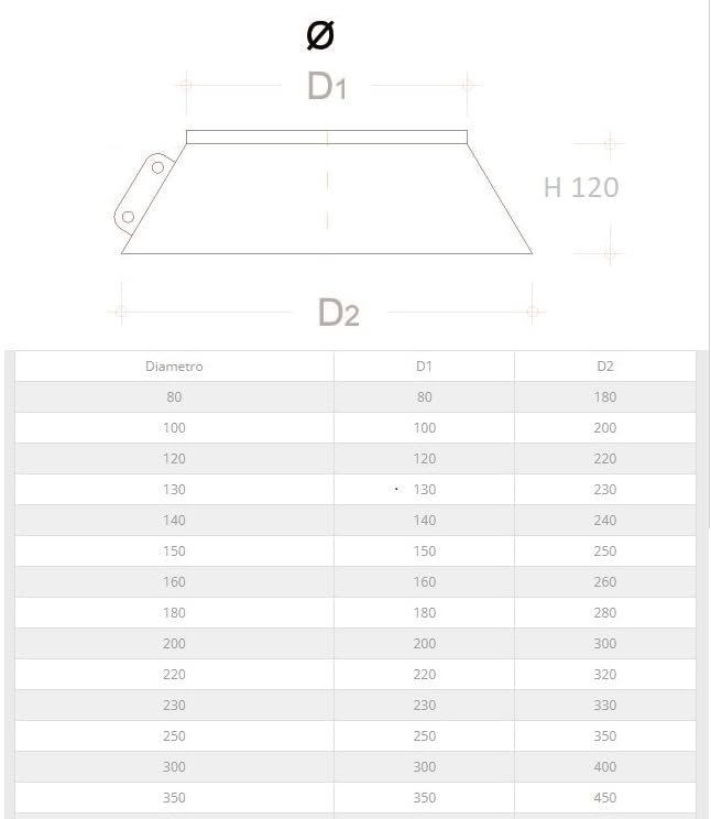 Scossalina - Collar cónico de acero inoxidable para conductos de humos de 5 décimas AISI 304, corte por láser, excelente acabado para chimenea, chimenea, estufa, cocina o barbacoa (D 100 mm)