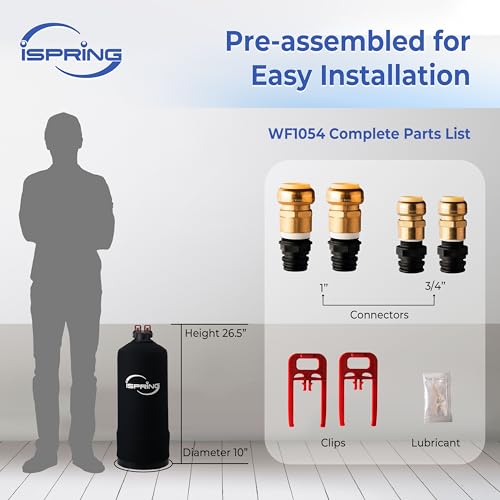 Product Variant View