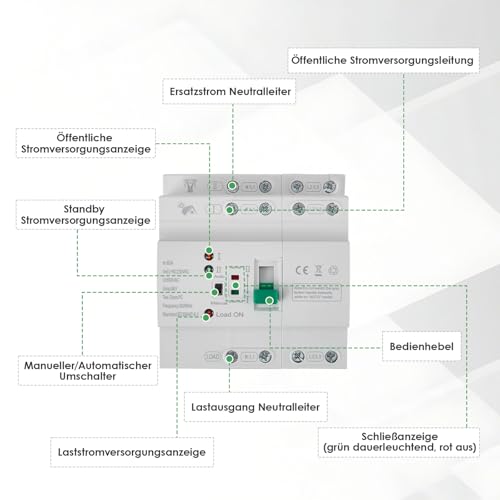 Inverseur de source automatique 4P haute performance sur rail DIN