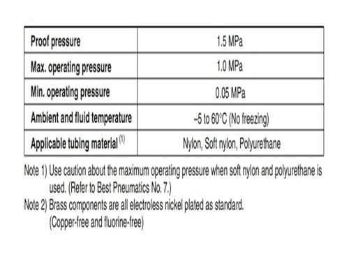 Transmetteurs de vanne VR VR1210F évite les pertes de pression d'air - 4