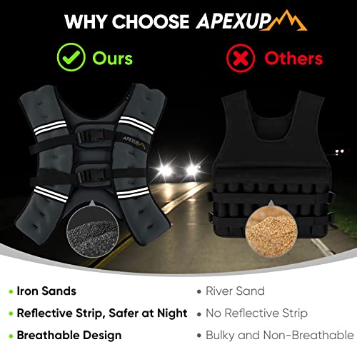 Image of APEXUP Weighted Vest Men Women, Weight Vest for Women Workout Equipment for Strength Training Running