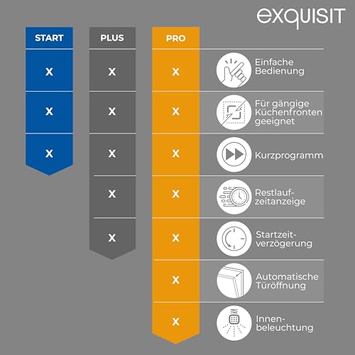 Exquisit PLUS Einbaugeschirrspüler | 13 Maßgedecke, Energieklasse E, 47 dB(A) | vollintegriert, 7 Programme, Eco, Intensiv, Kurz, Extra-Trocknung, Startzeitverzögerung | EGSP2113-EB-030E inox