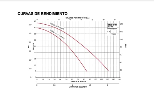 Bomba centrífuga 3/4 hp 12 Imagen adicional