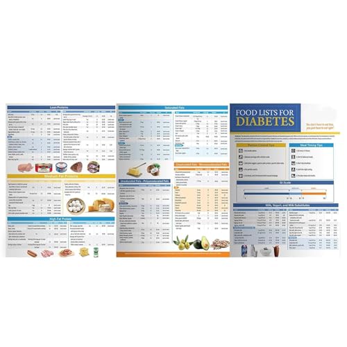 Tabla De La Lista De Alimentos En La Sangre, Cartel De La Lista De Alimentos En La Sangre Muestra - Plan De Comida Para La Salud Del Páncreas,ÍNDICE GLÍCÉMICO Lista De Control De Supermercados