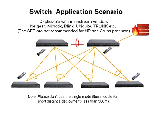 Image of 5 Pairs BIDI SFP Network Transceiver Module, 1.25 Gigabit Single Mode LC 1000BASE-LX Single Fiber Interface SFP 20km