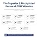 BioActive Vitamin B Complex - Blood Stream Ready, Methylated B Complex - Featuring Methylfolate, 3 BioActive Forms of B12, BenfoPure® B1 & Pantesin® B5 - 12 B Vitamins in Clinical Doses - 60 Servings