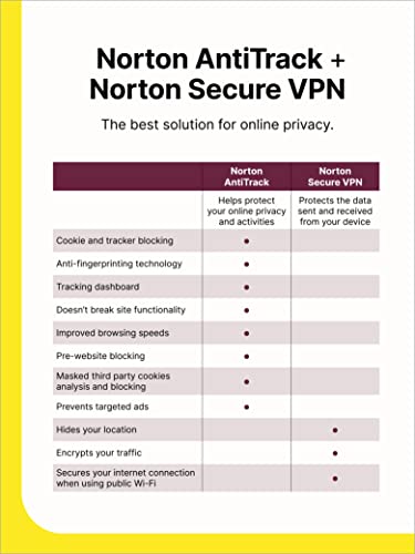 Norton Antitrack – For Blocking Trackers And Protecting Privacy Online, For 1 Pc Or Mac [Download] #TOP5