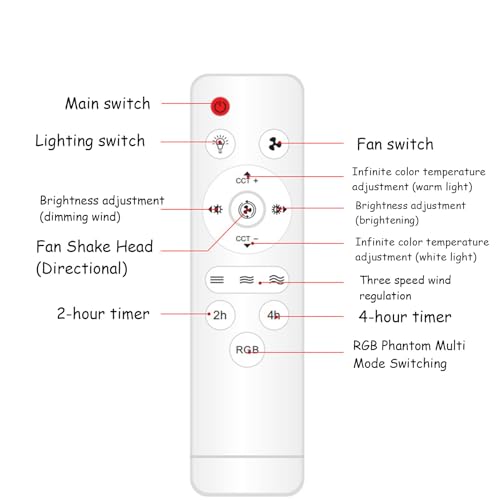 Ventilateur de plafond à douille Teksome orientable à 360° - 6