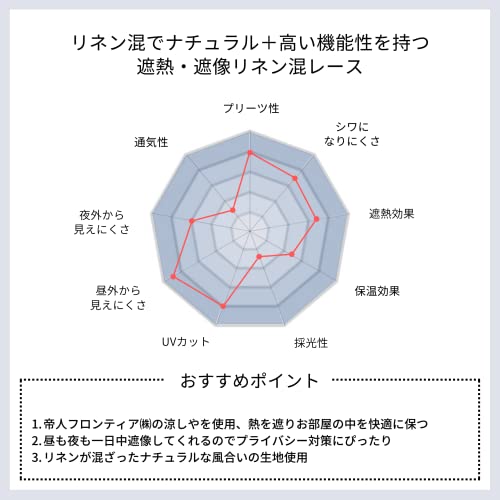カーテン研究所≪遮熱・遮像リネン混レース ホワイト≫ 幅100cm x丈98cm 2枚組 節電対策 夜でも外から見えにくい 麻 プライバシー対策 UVカット 断熱 保温 洗える アジャスターフック付き シンプル [3]