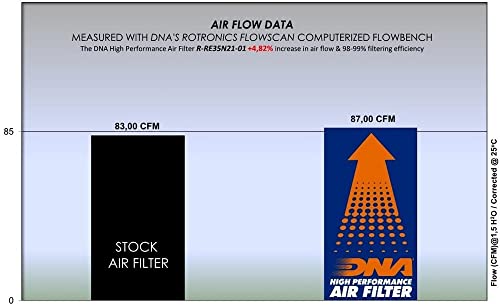 Filtre à air DNA Royal Enfield Meteor 350 respirer sans limites - 4