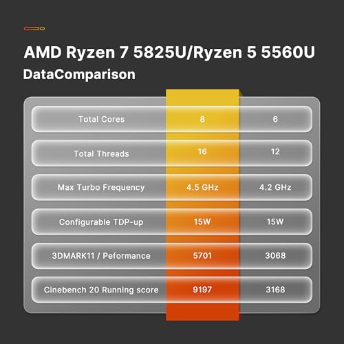 undefined BOSGAME P4 Mini PC, Mini Desktop Computer with AMD Ryzen 7 5825U (up to 4.5GHz), 32GB DDR4, 1TB PCIe SSD, Dual LAN 2.5G & Wi-Fi 6E & BT5.2, 4K Triple Display, for Home, Office, Gaming, Design の商品画像 4