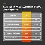 P4 Plus Mini PC Desktop Computers, AMD Ryzen 7 5825U, 32GB DDR4, 1TB SSD, Win 11 Pro, Dual LAN 2.5G/Wi-Fi 6E/BT5.2, 4K Triple Display, Compact Silent PC for Gaming, Office, Design - Image 5