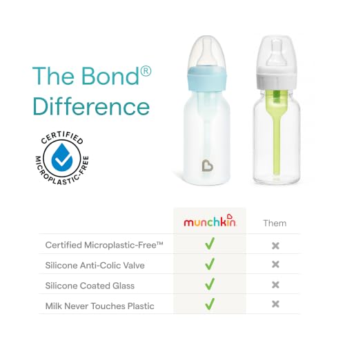 Image of Munchkin Bond Silicone Coated Glass Baby Bottles - Anti-Colic Feeding System with Natural Feel Nipples, 4 Ounce, 24 Pack, Blue