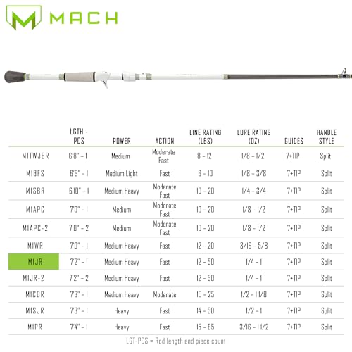Lew's MACH 1 Caña de Pescar Casting 7 pies 2 pulgadas miniatura 5