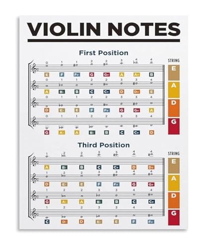 Violin Finger Position Chart Music Notes Guide Educational Reference Poster Metal Tin Sign Wall Art for Living Room(Framed,12x18