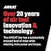 AIRCAT Pneumatic Tools 1770-XL 3/4 Inch Composite Impact Wrench 1600 ft-lbs of Torque