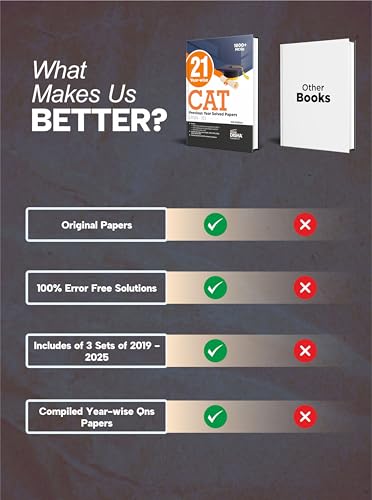 Image of Disha 21 Year-wise CAT Previous Year Solved Papers (2025 - 15) 6th Edn | QA, DILR & VARC PYQs for CAT 2026 | Quantitative Ability, Data Interpretation & Logical Reasoning, Verbal & Comprehension