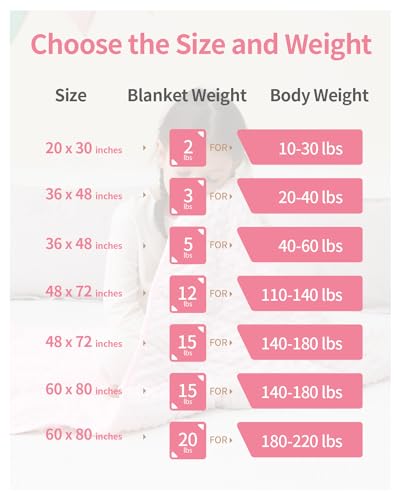 Image of Mr. Sandman Weighted Blanket 3LBS 36 x 48 Inches, Minky Dots Heavy Blanket with Glass Beads, Soft and Cooling for School and Home, Pink