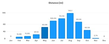 Review Image by Dave Dave