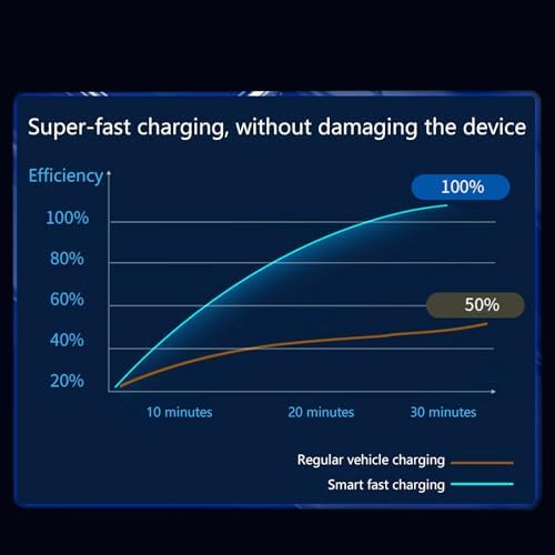 3 Type C Car Charges with Retractable Cable 180 Adjustable Head Overheating 27.5inch for Multiple Devices Rotatable USB C Car Charges — view 8