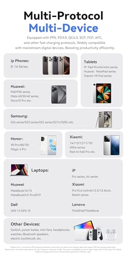 Image of INICIO 320W GaN 8 Port USB C Charger, 4 Type-C / 4 USB PD 100W 65W Fast Charging Station for MacBook iPad Pro Air iPhone 17 16 15 Galaxy S26 S25 Ultra Z Fold XPS 13 /15 Pixel 10 9 Laptops Android etc