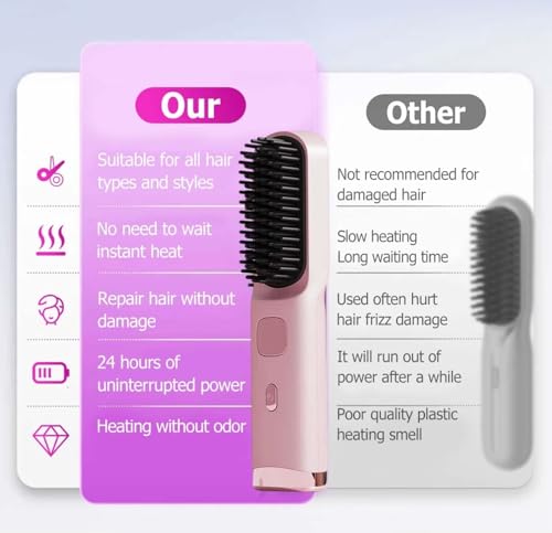 Go Brush - Pro para cabello corto, peine alisador portátil mini con 4 niveles de temperatura, calentamiento rápido 30s, cepillo iónico cerámico recargable USB-C, estilizador anti-frizz (Negro) miniatura 4