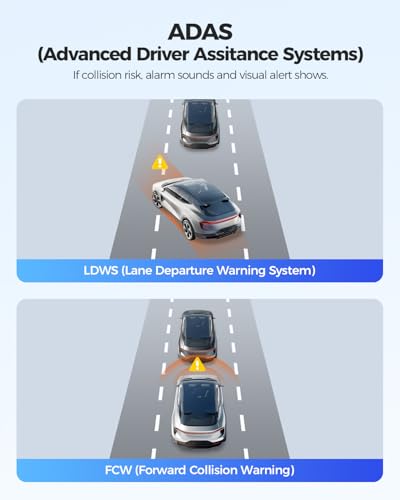 AZDOME GS63H 4K Dash Cam Built-in WiFi 6 GPS Car Dashboard Camera Recorder with STARVIS Night Vision, UHD 2160P, 150° Wide Angle, WDR, G-Sensor, Loop Recording, 24H Parking Mode image 6