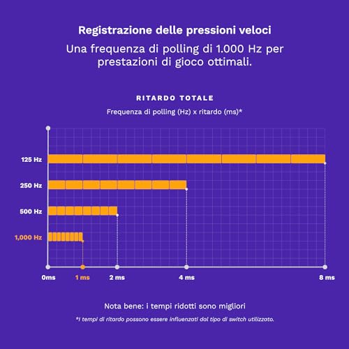 Gaming GMMK PRO 75% - Tastiera da gaming mecc.a modulare, TKL, struttura da 1,5 kg, personalizzabile, cavo a spirale, poggiapolsi, tasti in PBT bianchi, RGB, layout QWERTZ tedesco - Nero - Tastiera gaming - Immagine 6