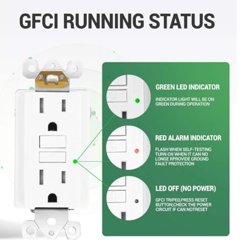 Prises GFI décoratives avec indicateur LED et interrupteur de circuit de défaut de terre