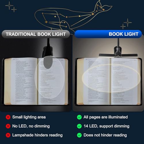 Lampe de lecture à clip USB avec 14 LED et 8 intensités - 3