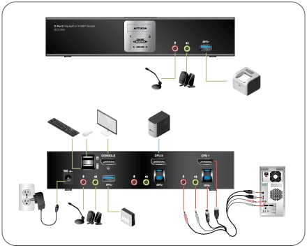 IOGEAR GCMS1922 2-Port 4K Dual View DisplayPort Matrix KVMP - View #9