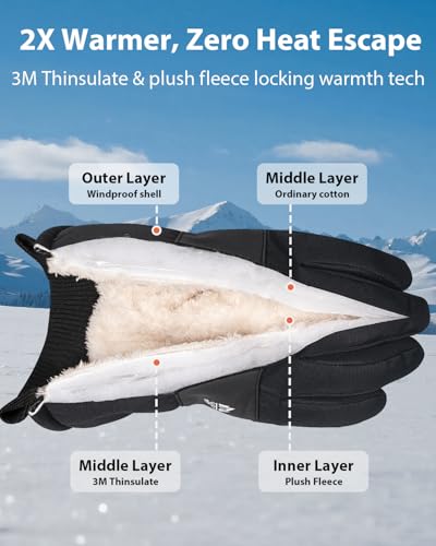 Pixel Panda 3M Thinsulate Waterproof Winter Gloves - image 2
