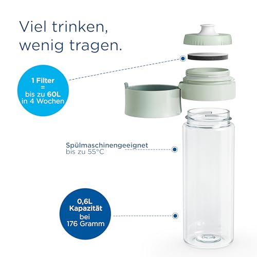 BRITA Wasserfilter Flasche Model Vital hellgrün (600ml) inkl 2 MicroDisc Filter – Praktische Trinkflasche mit Wasserfilter für unterwegs, filtert Chlor & Bakterien beim Trinken/spülmaschinengeeignet