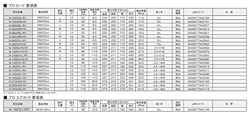 パナソニック カーバッテリー PRO ROAD トラック・バス用 N-75D23L/R1