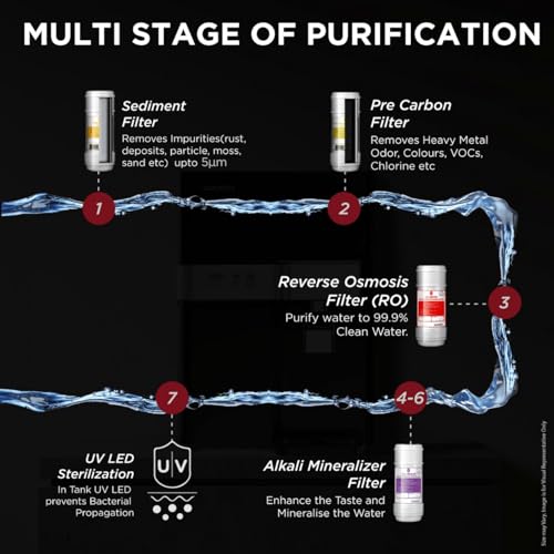 Image of CUCKOO Alkaline Water Purifer | RO + in-Tank UV LED + Alkaline Mineral Multi Stage Filtration - 7.5 Litre Capacity |Trusted Korean Brand | Rovita
