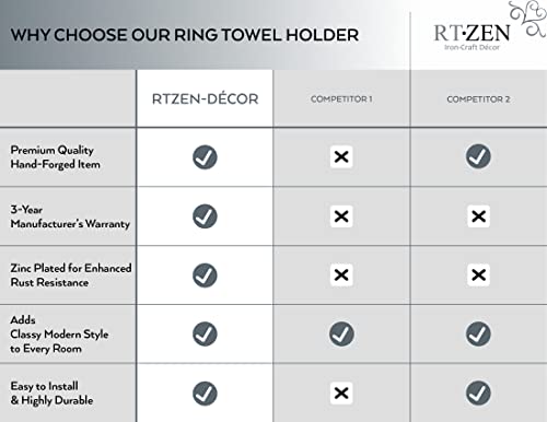 Rtzen Matte Black Towel Ring - Wrought Iron Swirl Towel Ring For Bathroom - Decorative Hand Towel Holder For Kitchen - Farmhouse Decor Black Bathroom Accessories #TOP5