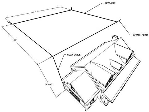 Diagram illustrating the installation of a SKYLOOP antenna over a house, showing the loop dimensions of 60 feet by 60 feet and attachment points at 30 to 40 feet height.