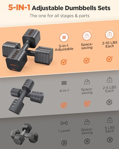 Image of FEIERDUN DB3 5-in-1 Adjustable Dumbbell Set of 2, 12LBS /20LBS Hand Weights for Women, Men, 1s-Adjust Dual-Stable Dumbbell Set for Women Home Gym & Outdoor