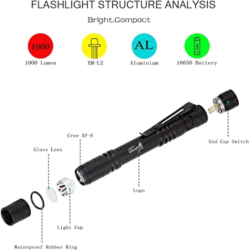 Ultrafire Pocket-Sized Flashlight,Uf-3Al,Penlight With White Led,80 Lumens,5 Pack (Flashlight Only) #TOP2