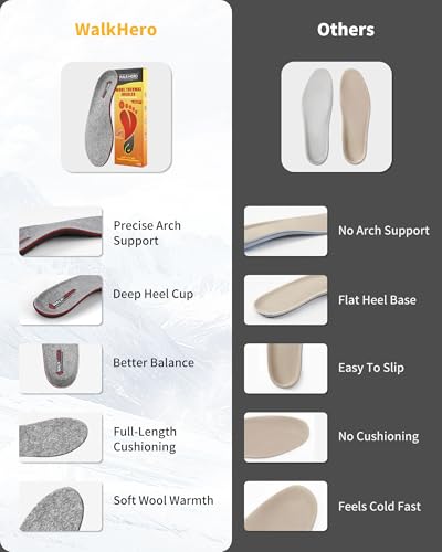 Image of WALKHERO Plantar Fasciitis Insoles - Arch Supports Wool Inserts, Lightweight Breathable Cushioning, Comfort Shock Absorption Inserts for Walking (Light Gray Mens 14)