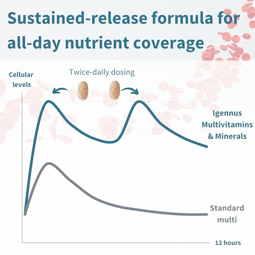Igennus Methylated Multivitamin for Men & Women 2-Pack, All-Day Nutrient Delivery, Pure & Clean, Methylfolate & Methylcobalamin, High Strength MTHFR Supplement, Non-GMO & Halal, 30 Day Supply - Image 2