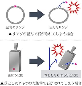 Amazon | 石のみ購入不可 【ガーネット】 1月 誕生石セッティング