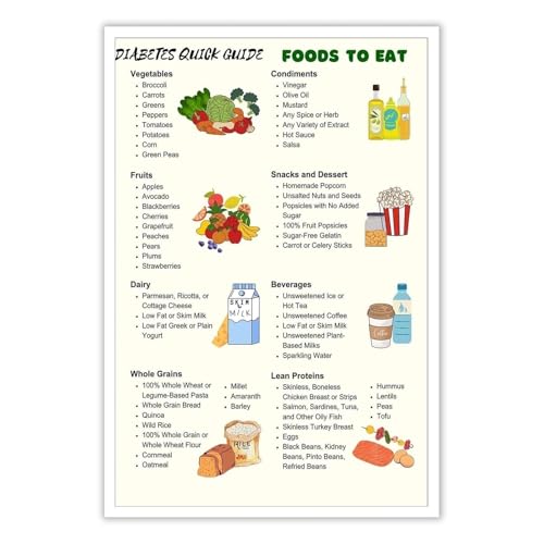 Poster Planificateur de Repas Diabète HSMXNEONJB 30x45cm avec cadre pour cuisine