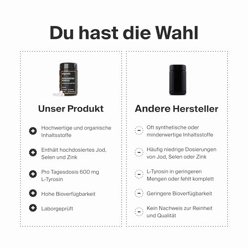 SCHILDDRÜSEN KOMPLEX – 30 Kapseln mit Jod, Selen, Zink & L-Tyrosin | Für Energie, Hormonbalance & Stoffwechsel | natürliche Unterstützung der Schilddrüsenfunktion | Vegan & laborgeprüft