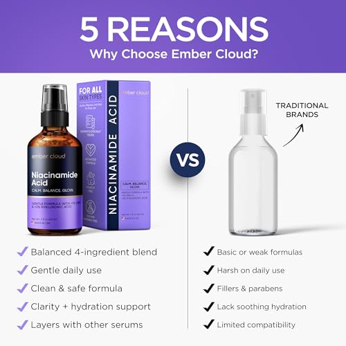 Image of Niacinamide Serum for Face 10% with Zinc 1% Vitamin B3 2 Oz