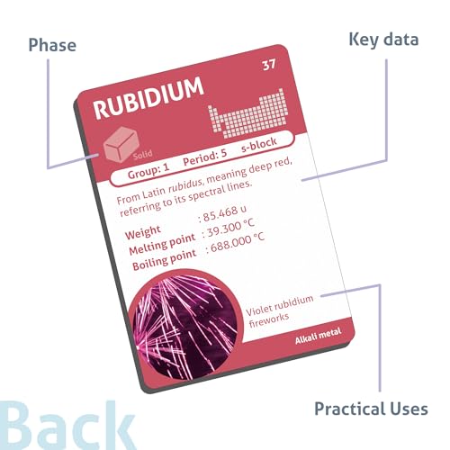 Flashcards tableau périodique avec code couleur CARDDIA pour mémoriser la science - 4