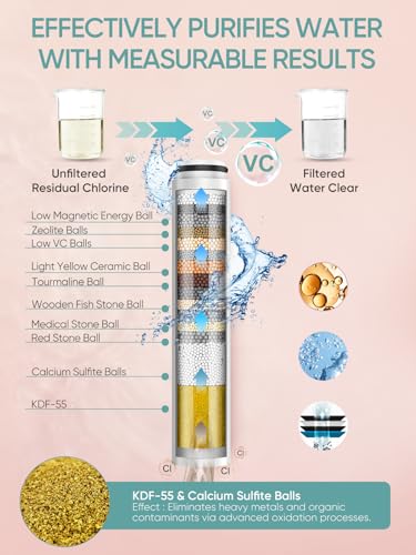 Cobbe Filtered Shower Head with Handheld, 6 Spray Modes, Water Softener Filters - Remove Chlorine, Reduce Dry Skin - Brushed Nickel
