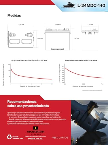 El Mejor Listado de Lth los preferidos por los clientes. 17 Imagen adicional