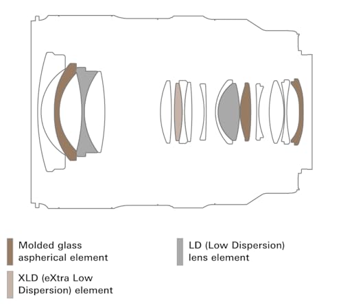 Tamron 16-30mm F/2.8 Di III VXD G2 for Sony E-Mount Full Frame and APS-C Mirrorless Cameras